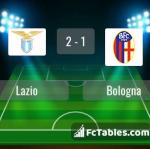 Match image with score Lazio - Bologna 