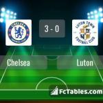 Match image with score Chelsea - Luton 