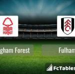 Preview image Nottingham Forest - Fulham 