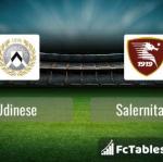 Preview image Udinese - Salernitana 