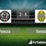Match image with score Venezia - Verona 