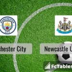 Preview image Manchester City - Newcastle United 