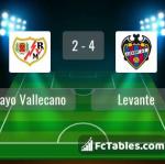 Match image with score Rayo Vallecano - Levante 