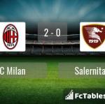 Match image with score AC Milan - Salernitana 