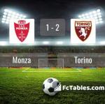 Match image with score Monza - Torino 