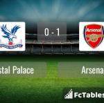 Match image with score Crystal Palace - Arsenal 