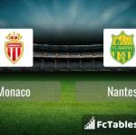 Preview image Monaco - Nantes 