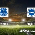 Preview image Everton - Brighton 