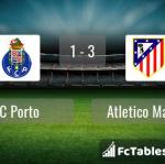 Match image with score FC Porto - Atletico Madrid 