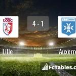Match image with score Lille - Auxerre 