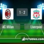Match image with score AC Milan - Liverpool 