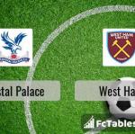 Preview image Crystal Palace - West Ham 