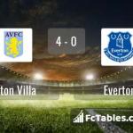 Match image with score Aston Villa - Everton 