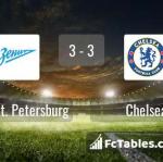 Match image with score Zenit St. Petersburg - Chelsea 