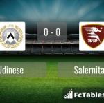 Match image with score Udinese - Salernitana 