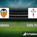 Preview image Valencia - Celta Vigo 