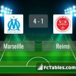 Match image with score Marseille - Reims 