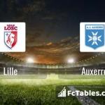 Preview image Lille - Auxerre 