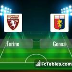 Preview image Torino - Genoa 