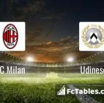 Preview image AC Milan - Udinese 