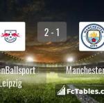 Match image with score RasenBallsport Leipzig - Manchester City 