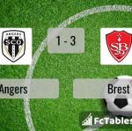 Match image with score Angers - Brest 