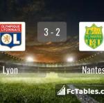 Match image with score Lyon - Nantes 
