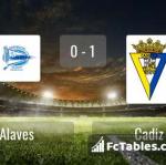 Match image with score Alaves - Cadiz 