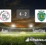 Match image with score Ajax - Sporting CP 
