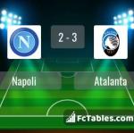 Match image with score Napoli - Atalanta 
