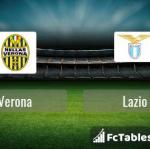 Preview image Verona - Lazio 