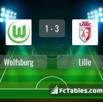 Match image with score Wolfsburg - Lille 