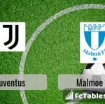 Preview image Juventus - Malmoe FF 