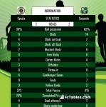 Match image with score Spezia - Sassuolo 