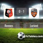 Match image with score Rennes - Lorient 