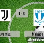 Match image with score Juventus - Malmoe FF 