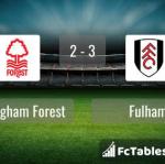 Match image with score Nottingham Forest - Fulham 