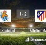 Match image with score Real Sociedad - Atletico Madrid 