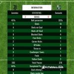 Match image with score Juventus - Sassuolo 
