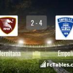 Match image with score Salernitana - Empoli 