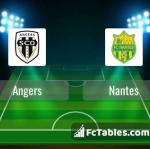 Preview image Angers - Nantes 