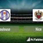 Preview image Toulouse - Nice 