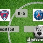 Match image with score Clermont Foot - PSG 