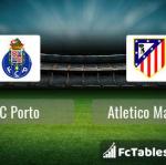 Preview image FC Porto - Atletico Madrid 