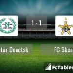 Match image with score Shakhtar Donetsk - FC Sheriff 