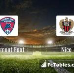 Preview image Clermont Foot - Nice 