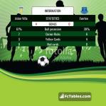 Match image with score Aston Villa - Everton 