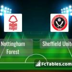 Preview image Nottingham Forest - Sheffield United 