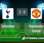 Match image with score Tottenham - Manchester United 
