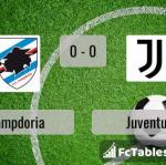 Match image with score Sampdoria - Juventus 